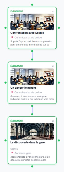 connecter des évènements