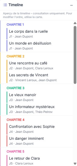timeline