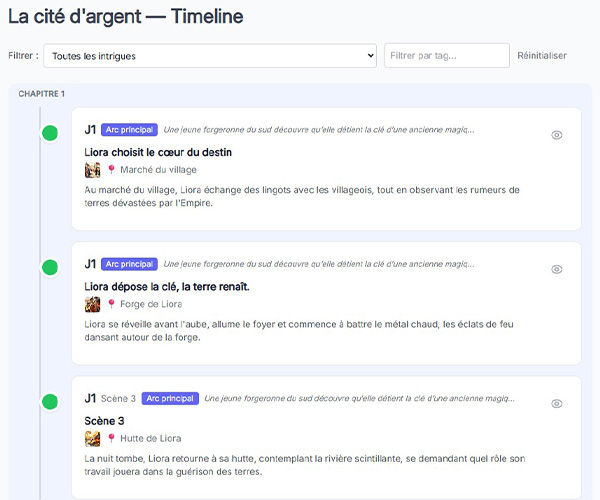 Timeline Novelixia